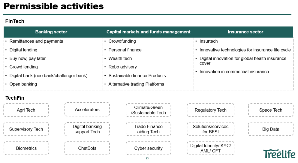 Fintech Opportunities in GIFT City: A New Era of Innovation