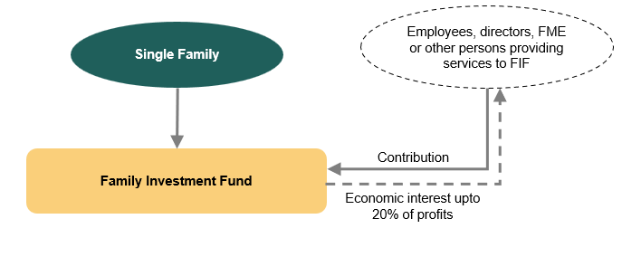 All You Need To Know About Family Office In India