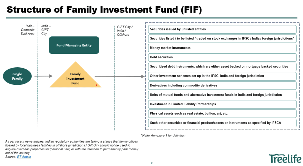 All You Need To Know About Family Office In India